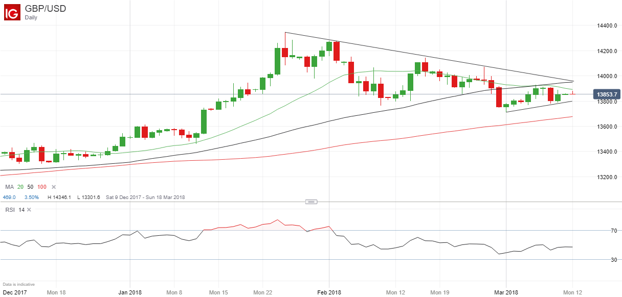 Wi!   ll My Bitcoin Wallet Work For Bitcoin Cash Litecoin Price Chart - 